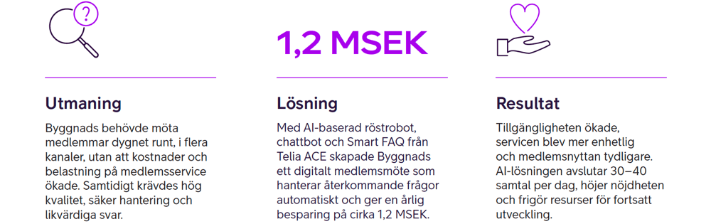 Utmaning, lösning och resultat för Byggnads