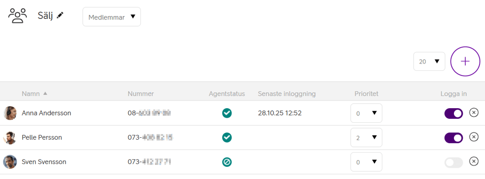 Administrationsnivå i växeln Telia Smart Connect